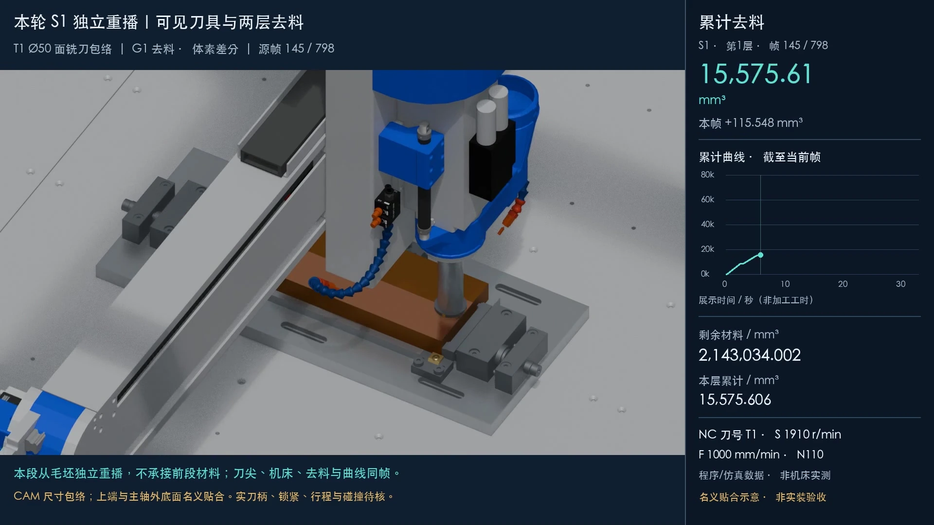刀具运动与去料同步，历史铜材假设的研究图示