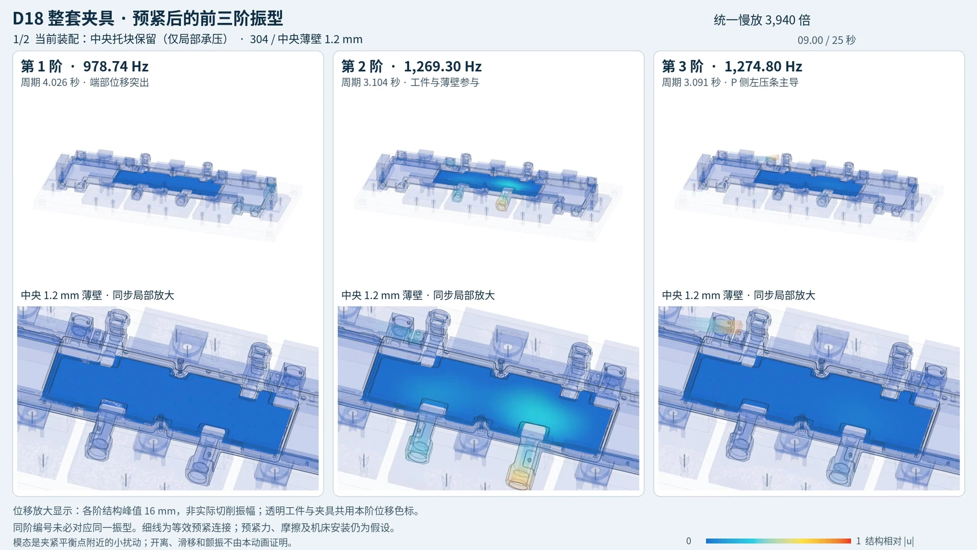 中央托块，有与没有，D18 模态研究的研究图示