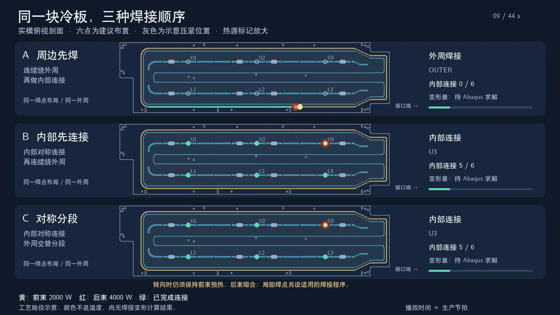 三种焊接顺序，同屏比较，工艺路径演示的研究图示