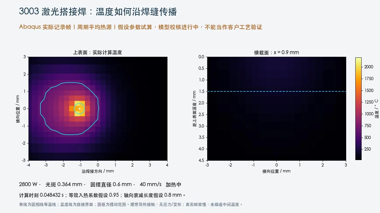 激光加热的温度试算，AL3003 参考试片的研究图示