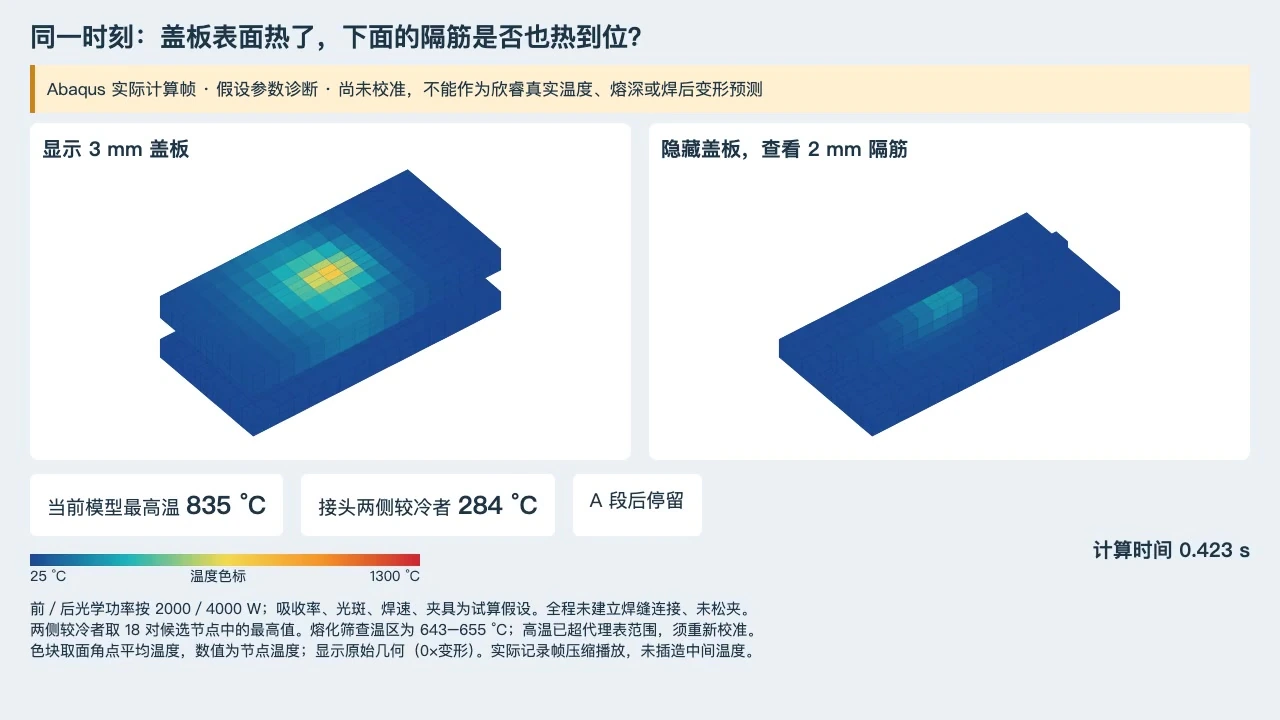 透过盖板，观察隔筋温度，局部接头诊断的研究图示